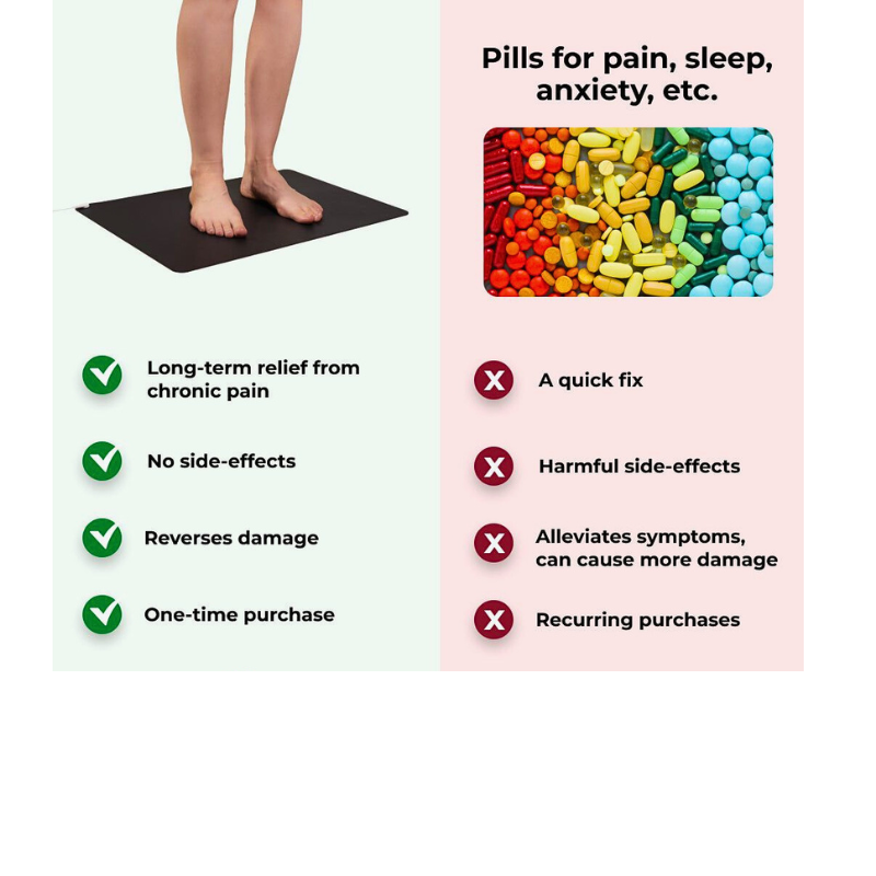 GroundedSerenity™ Grounding Mats